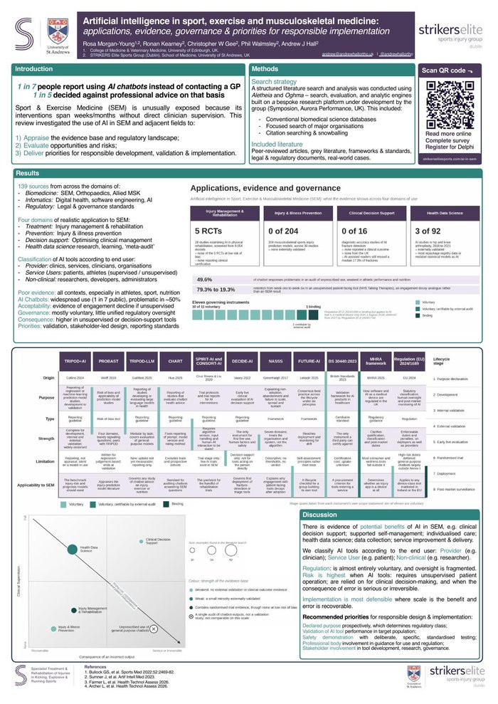 Poster thumbnail: Artificial intelligence in sport, exercise and musculoskeletal medicine — applications, evidence, governance and priorities for responsible implementation